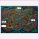 The Cosmic Picture by Madhu Gajjala | Mandala Wall Painting | Canvas - 51pyramids